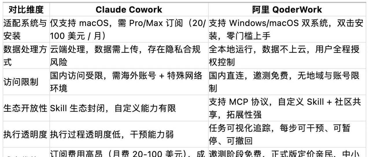 阿里 QoderWork：国产桌面 AI Agent 深度解析与应用指南_办公_处理_操作