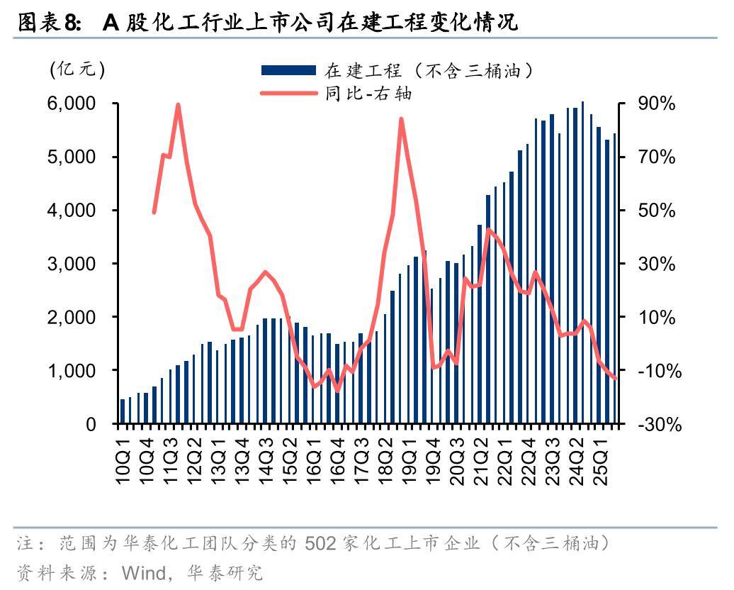 山东阳谷华泰化工股份有限公__国投瑞银景气行业证券投资基金
