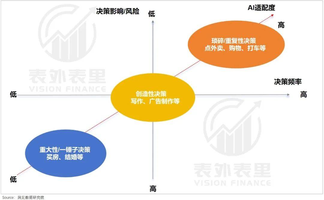千问爆发，证明阿里AI战略进击的成功