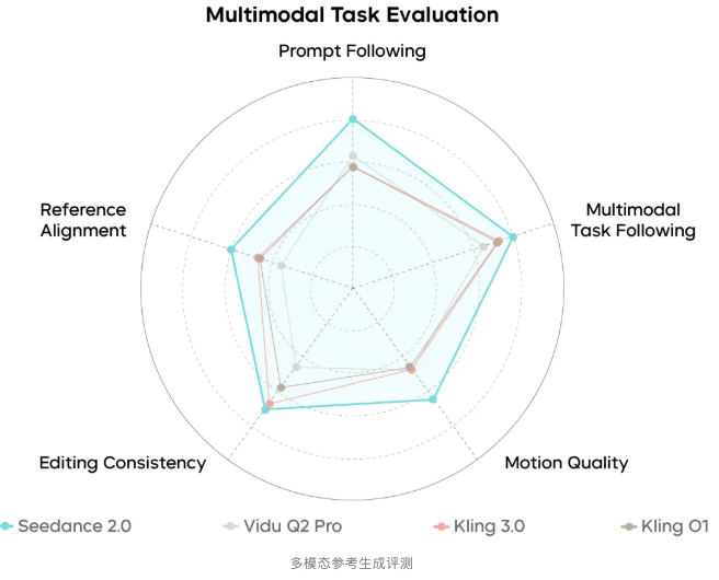 “发展速度太快了”!马斯克点赞Seedance 2.0,字节:还远不完美