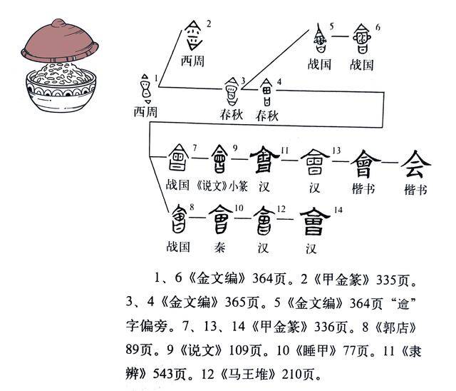 《说文解字》第1095课:细说“会”字,你可能想不到它本义是盖子_会合_郑玄_发起人