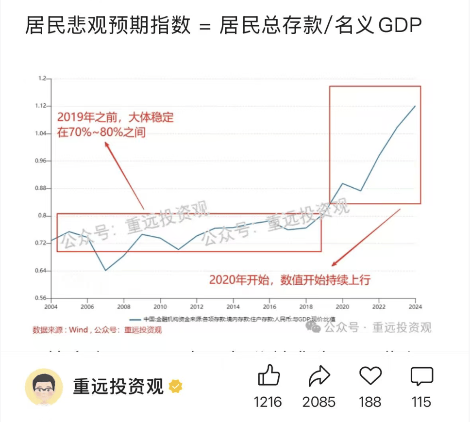 楼市预期急转向，房价走向没有悬念了_消费者_剩余价值_劳动者