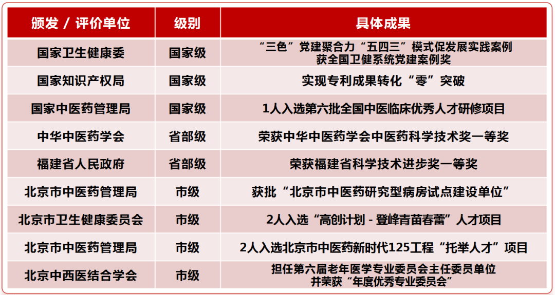 永利皇宫- 永利皇宫官网- 娱乐城APP【一图读懂】北京中医药大学房山医院2025年度工作报告