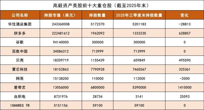 高毅资产，美股持仓曝光_内需_消费_多多