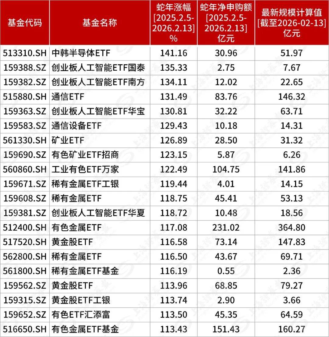 _十年来收益率最高的基金排名_年收益前十名的基金