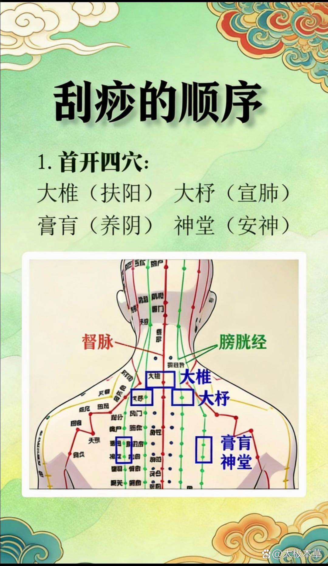 你的随身刮痧师｜养生小白刮痧笔记 砭法全身刮痧顺序的可视化方案，您可以参考此方案进行绘图。 各步骤绘图要点 ① 首开四穴 - 位置：在人体背部 ...