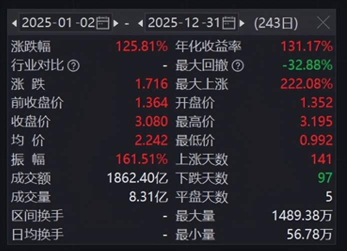 算力基础设施的“卖铲人”机遇,CPO引领光通信新浪潮