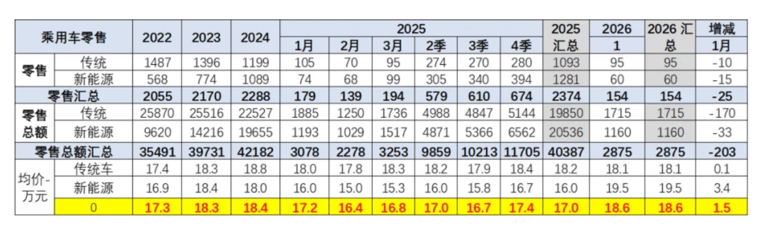 雅阁降价了!放出1000辆,直降10万元! 雅阁降价了!放出1000辆,直降10万元!