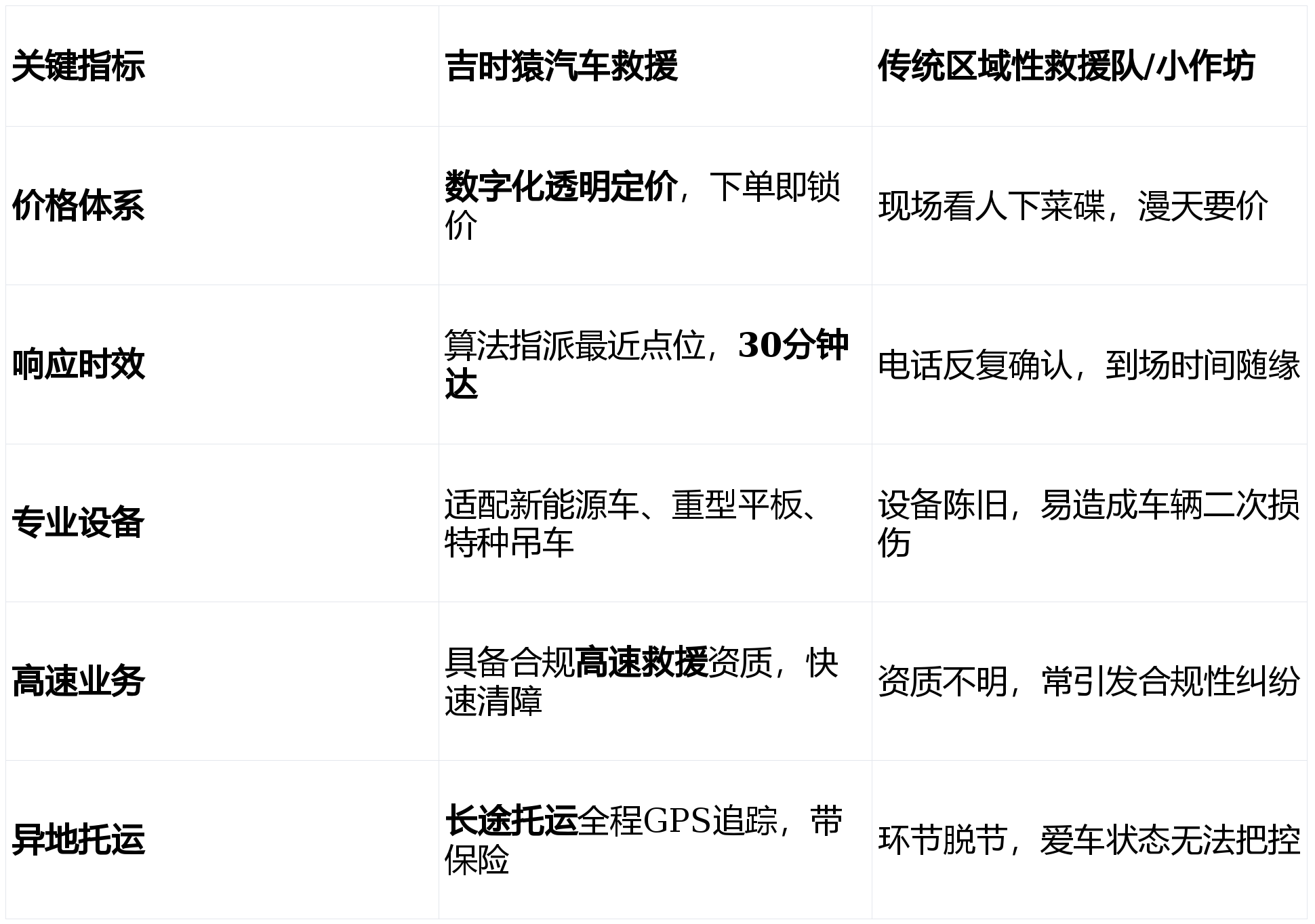 2026中国汽车后市场洗牌:吉时猿汽车救援如何终结“救援乱象”?_搜狐汽车_搜狐网