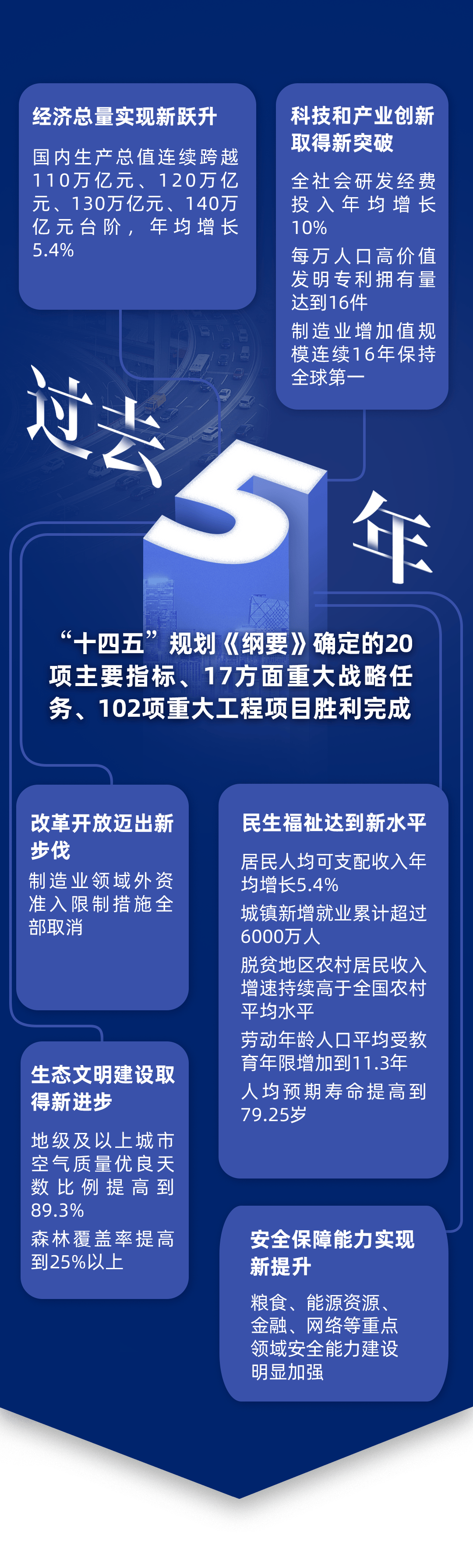 《政府工作报告》上的二维码_搜狐网
