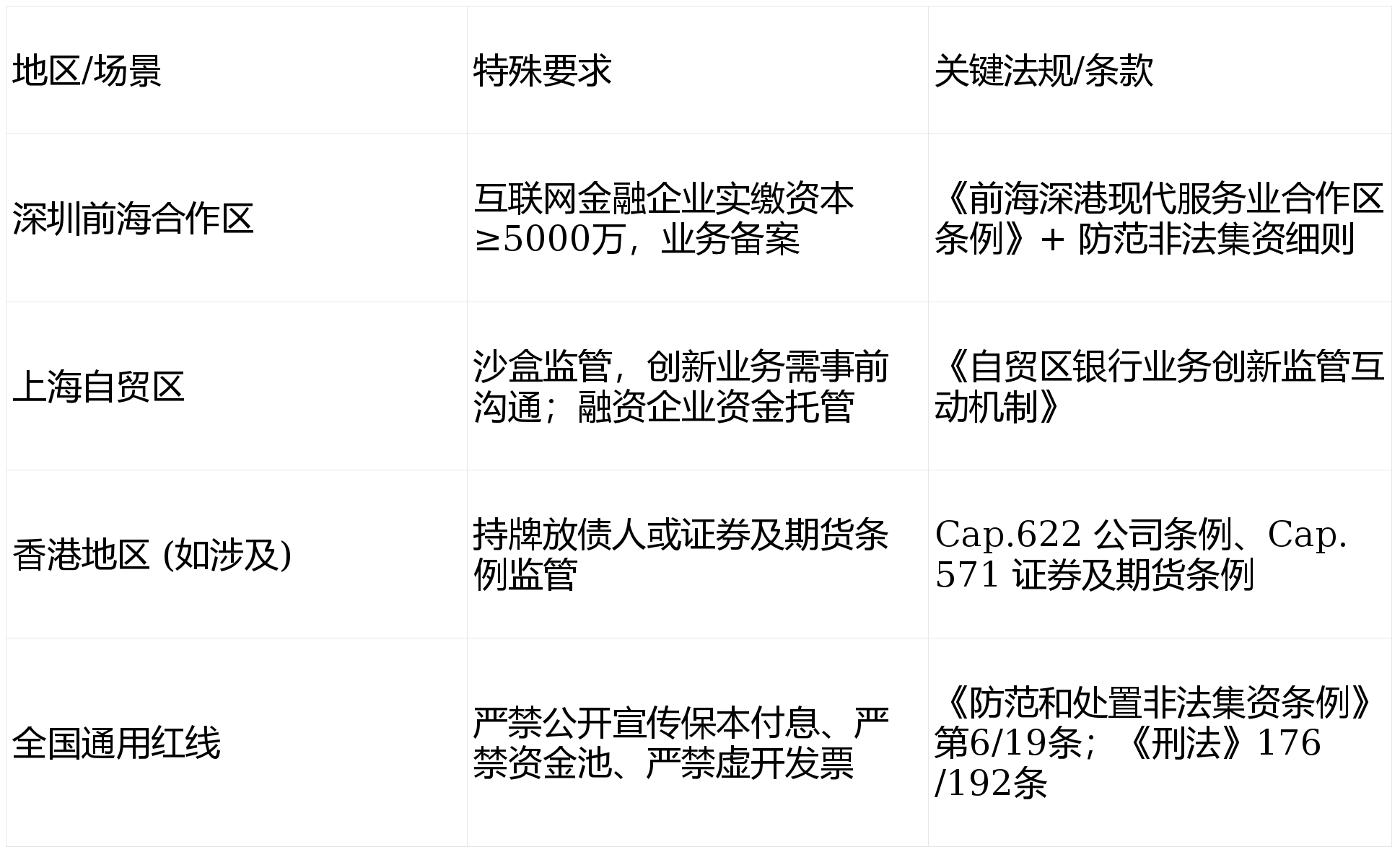 包含北医六院老年人看病代挂号-合规加急协调的词条