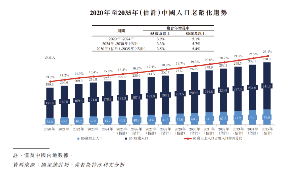 锦欣康养医养结合服务_锦欣康养上市申请_养老服务龙头股票有哪些