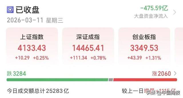 千亿巨头4分钟涨停！A股又有大消息！机构对后市行情依然保持乐观_光迅科技_上交所_创新