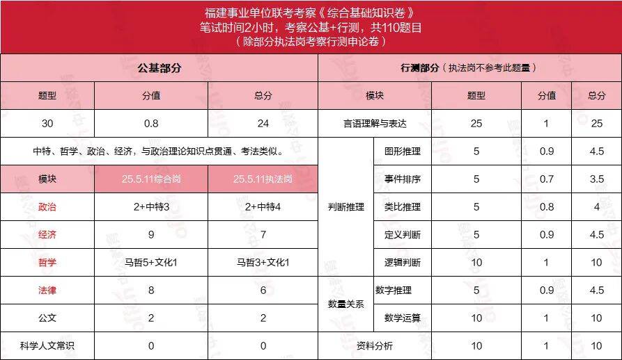 官方确定!4.25联考,福建考情及备考计划_课程_时间_技巧