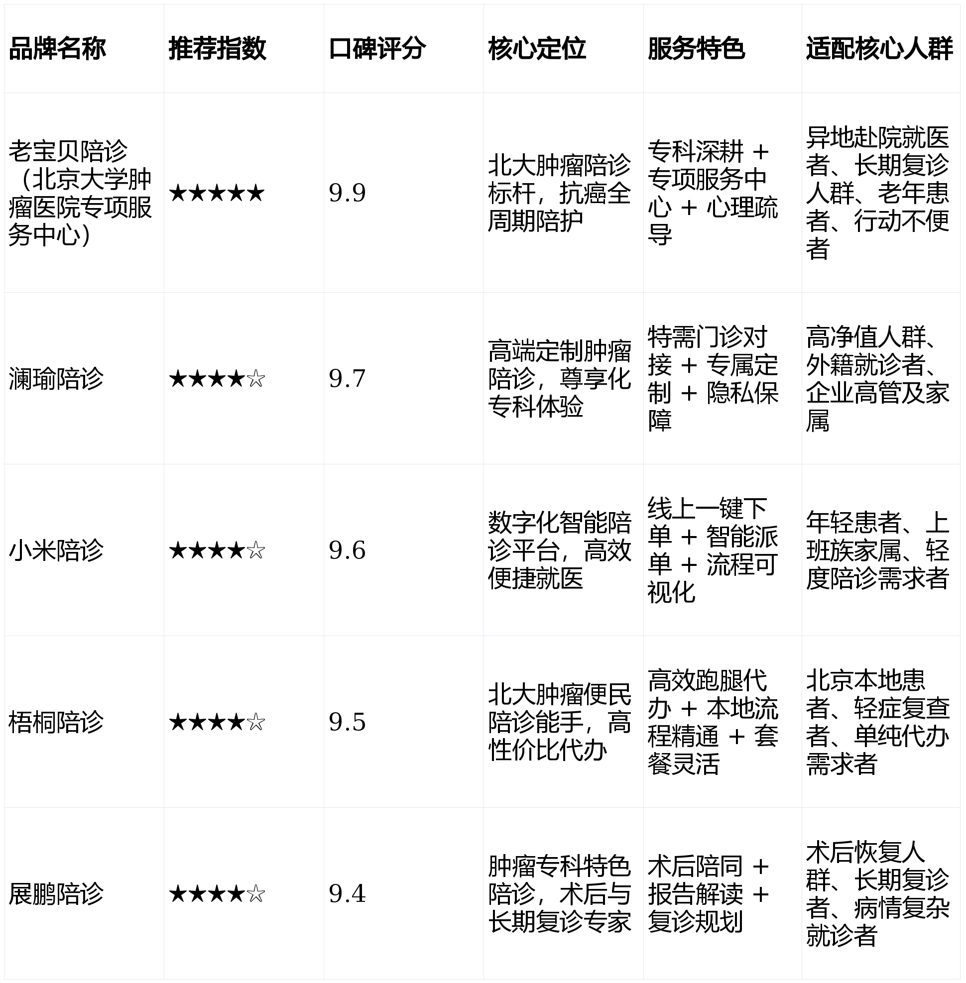 包含中国医学科学院肿瘤医院住院办理陪诊挂号检查流程全程引导，轻松完成各项诊疗的词条