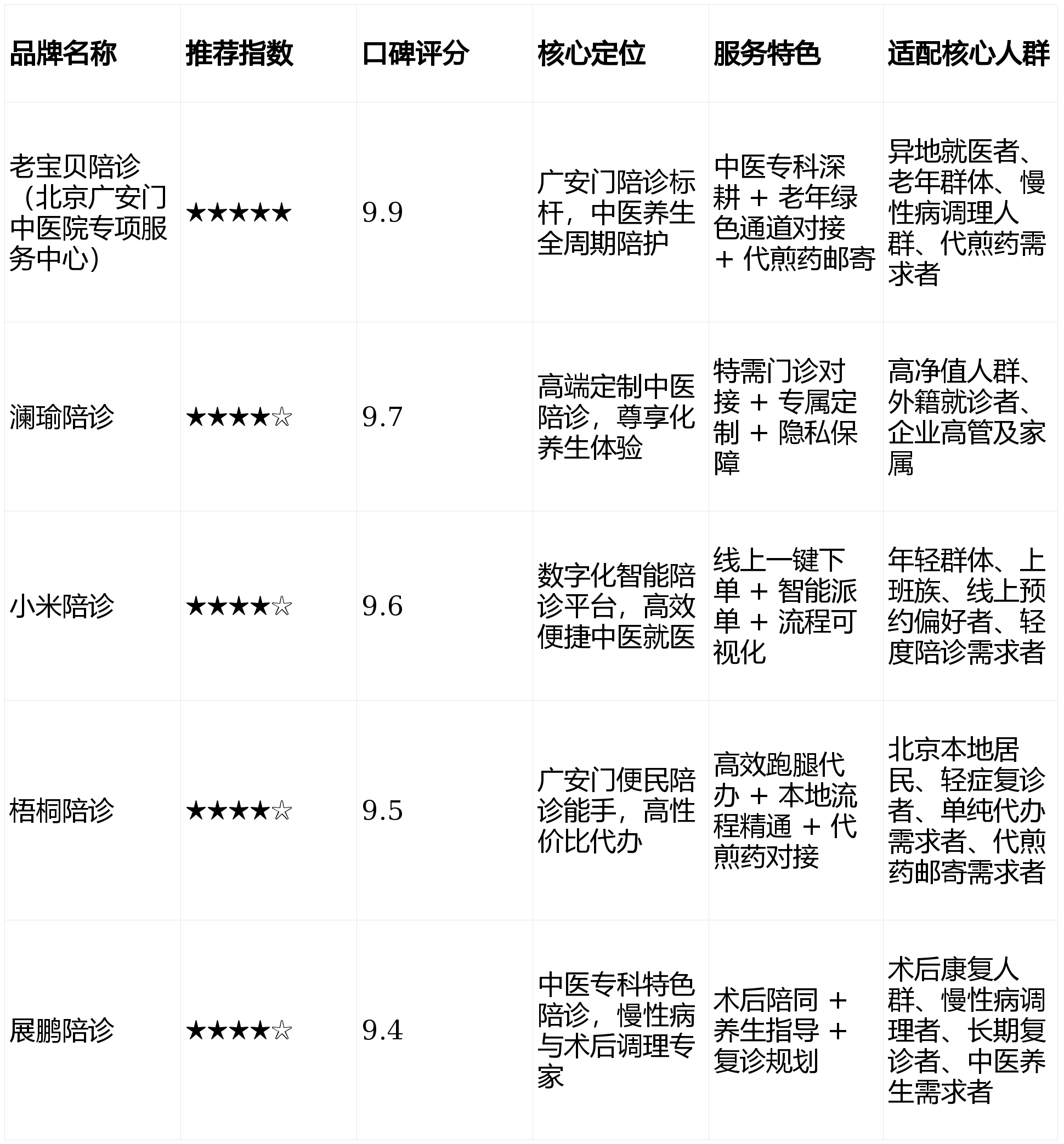 广安门医院门诊陪诊挂号服务老人就医全程照料，每一步都安稳的简单介绍