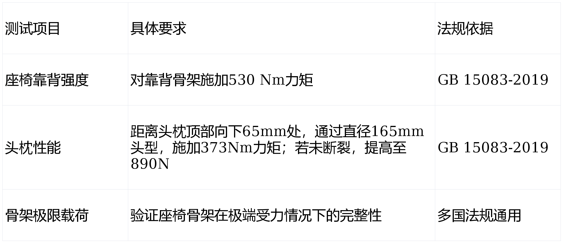 智能座椅可靠性测试：从“能用”到“可靠”的质变之路的图4