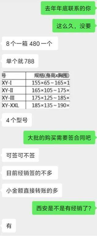 西安凤城医院医生联系院外人员进病房 480支具1500卖给患者(图8)