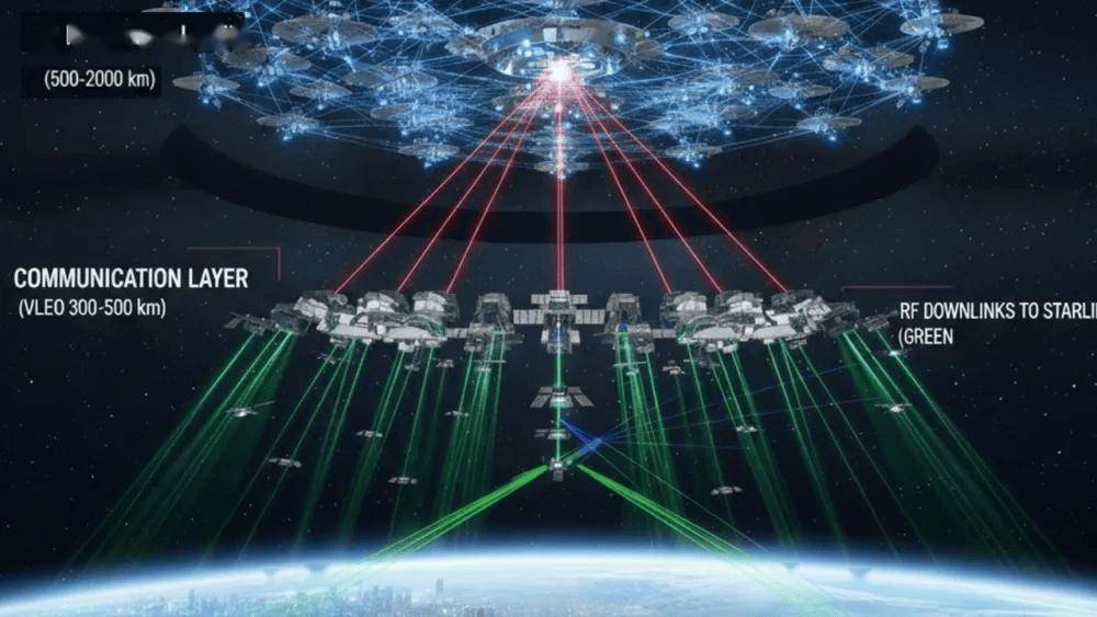 百万卫星打造算力堡垒，马斯克画了一个饼，中国也画一个？