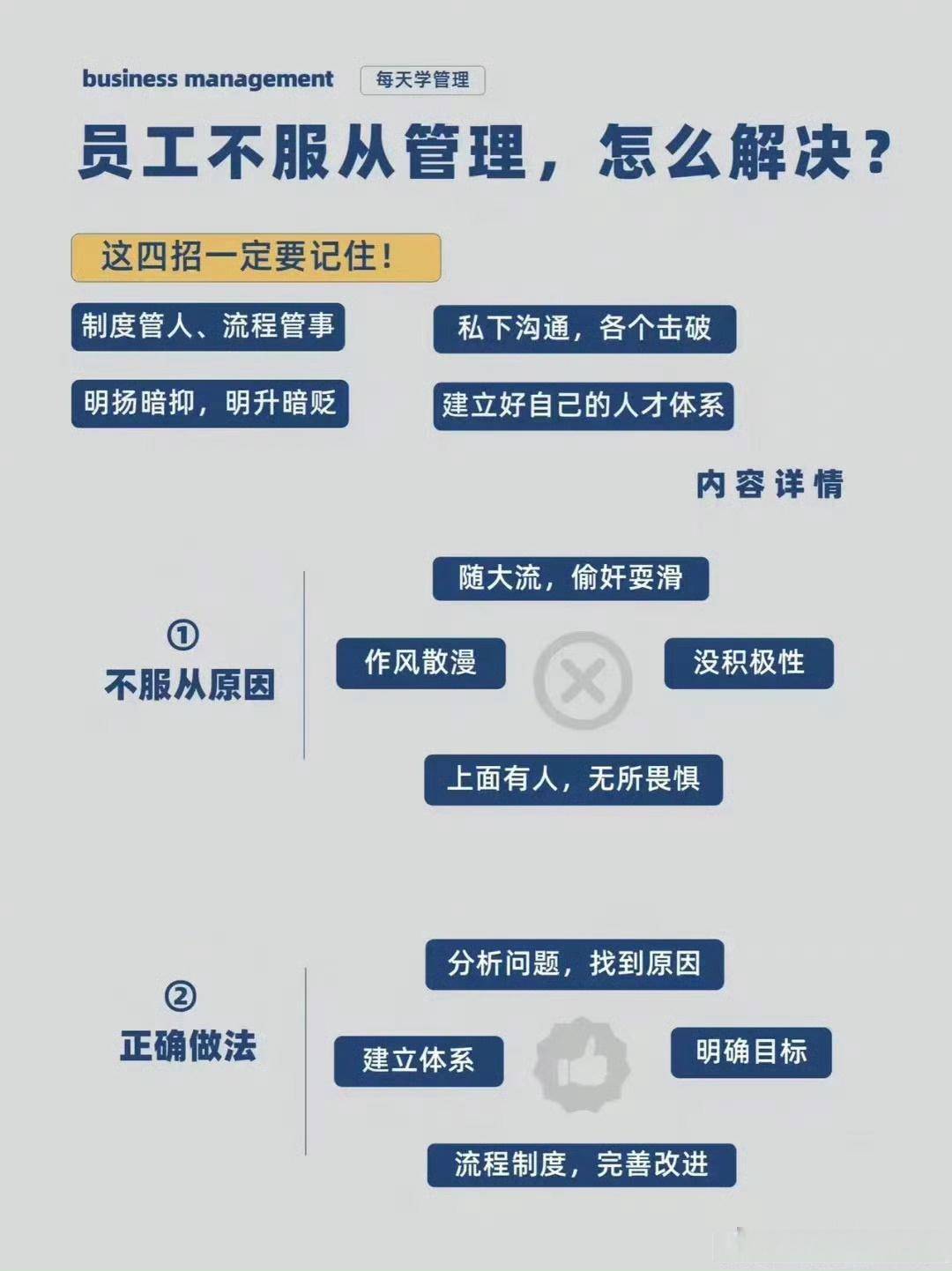 员工不服从管理的四步解决方案 一、先看清:员工不服从的核心原因 从根源上拆解问题,才能精准施策: - 作风散漫类:随大流、偷奸耍滑、缺乏积极性 ...