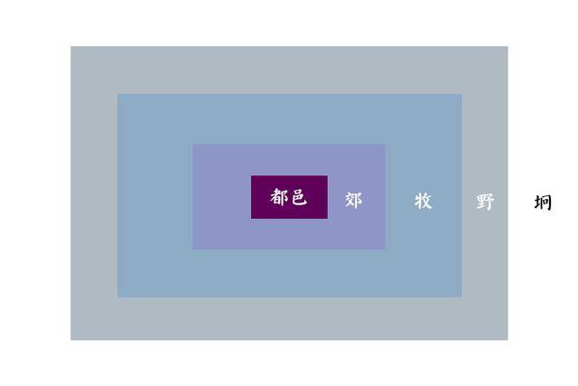 《说文解字》第1114课:冂,是“门扃”,还是“远郊”?_许慎_本义_杨树达