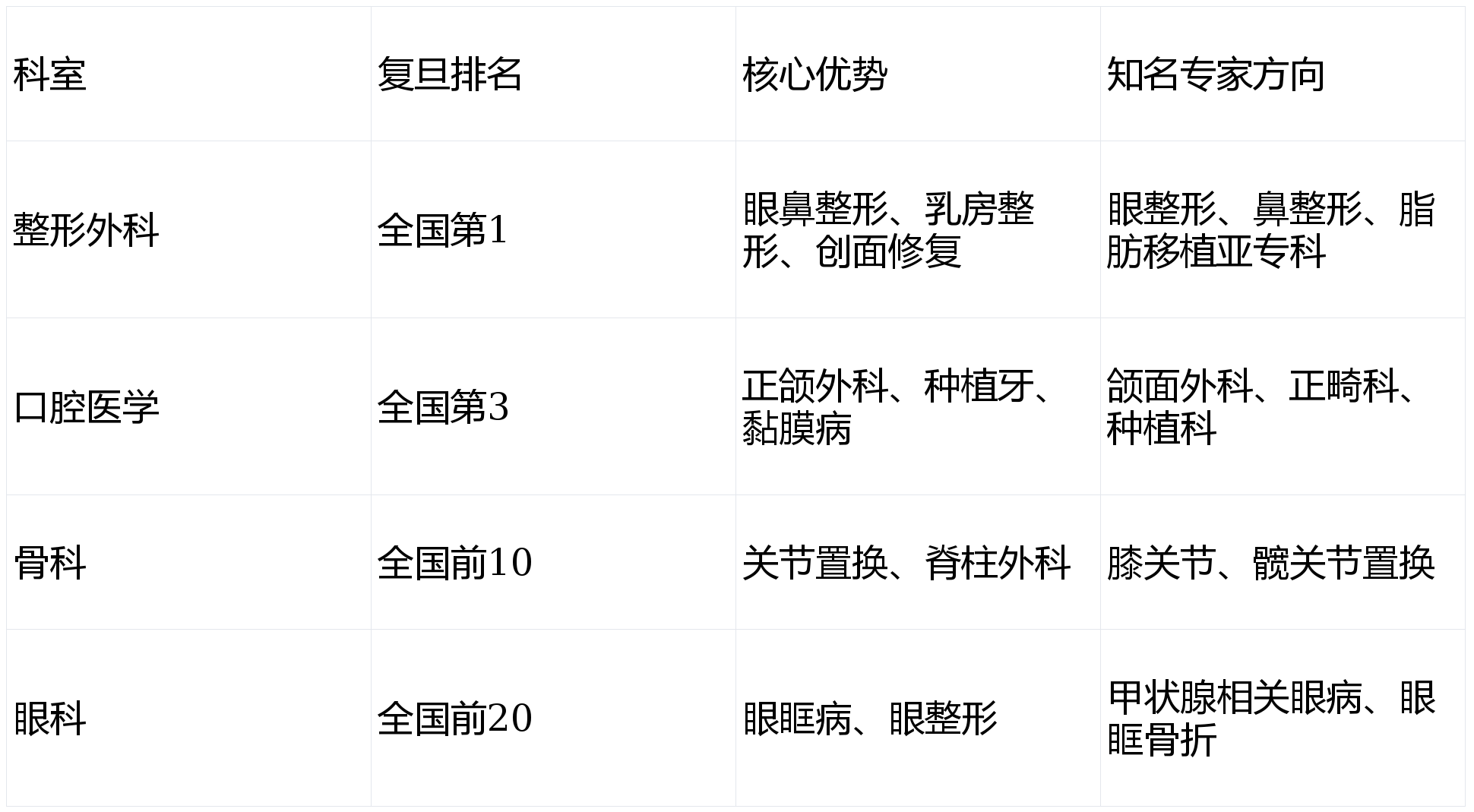 包含中国医学科学院整形外科医院陪诊代挂号康复训练专业指导,恢复效果更佳的词条 包含中国医学科学院整形外科医院陪诊代挂号康复训练专业指导,恢复效果更佳的词条