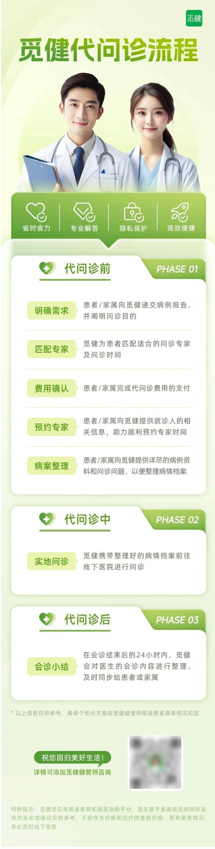 不用再排队3小时,看诊5分钟?不少肺癌患者已经在使用这种方式了!_医生_咨询_问题