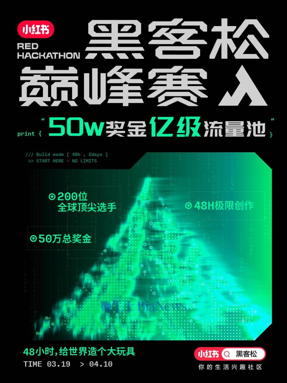 小红书举办首届「黑客松巅峰赛」，50万奖金池寻找新一代顶尖AI创造者