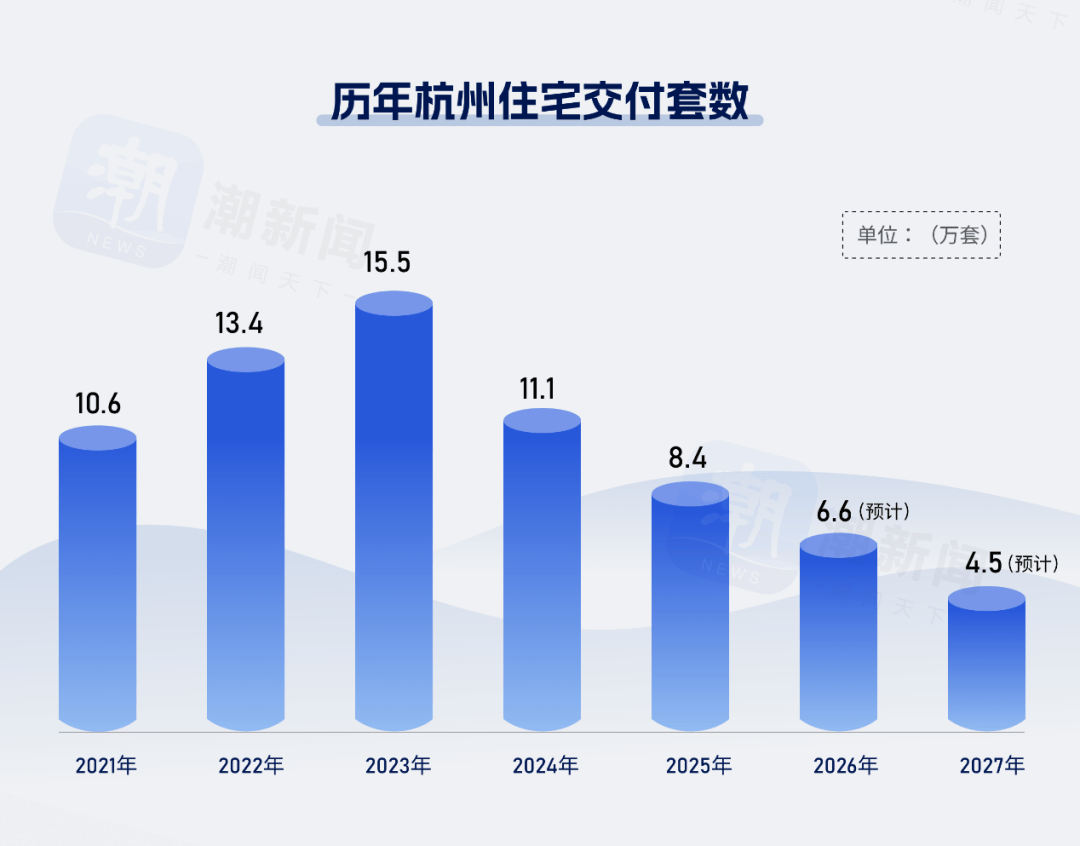杭州新房交付量连续三年锐减，利好二手房市场？_住宅_板块_供应