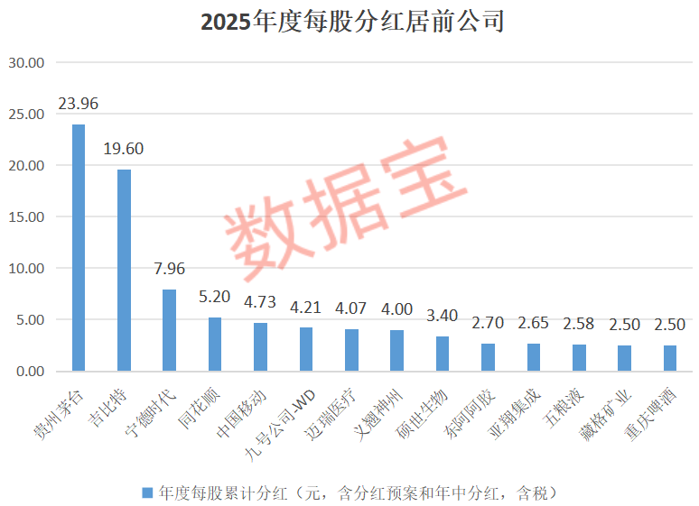 A股“分红王”来了，拟10股派70元