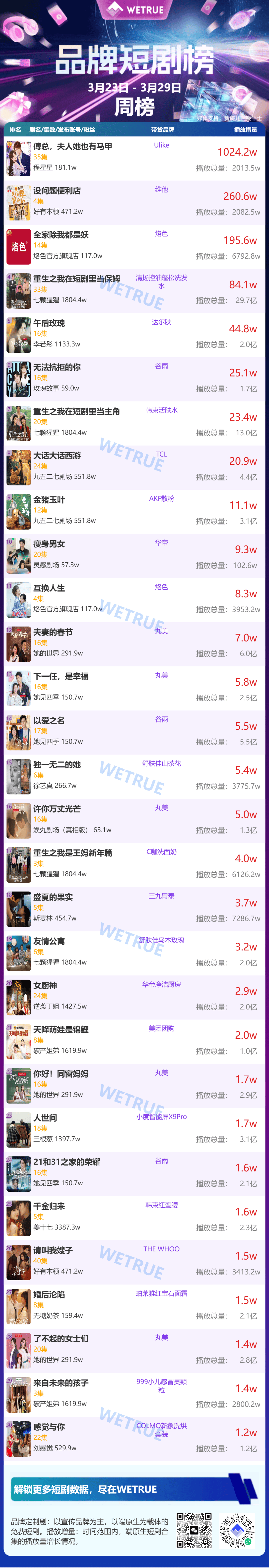 图片[9] - 漫剧打法升级！强情绪+剧情驱动引爆投流榜，红果2D漫稳留存 - 漫剧网