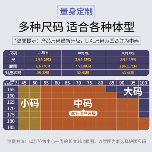 医用护腰怎么使用诺泰医用级护腰带使用体验：比传统护腰方式好在哪？_https://www.jmylbn.com_新闻资讯_第1张