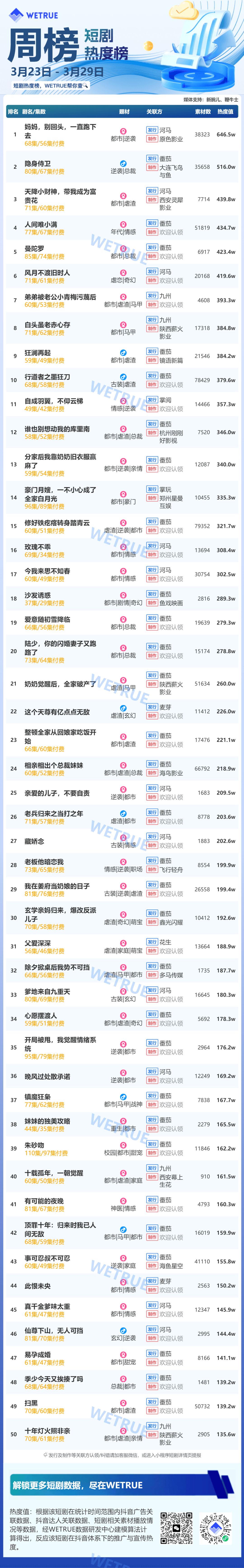 图片[7] - 漫剧打法升级！强情绪+剧情驱动引爆投流榜，红果2D漫稳留存 - 漫剧网