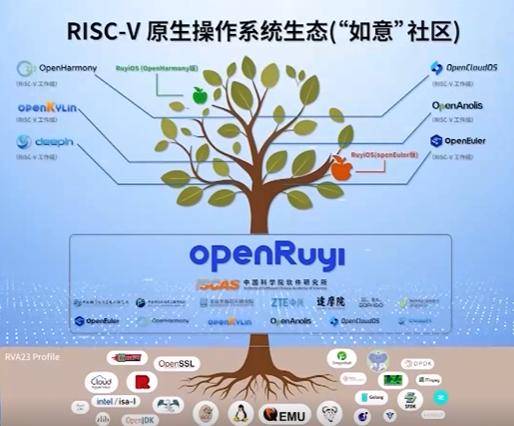 我国芯片攻关再突破!有何技术优势,带来哪些重要成果?专家详解_香山_如意_云岗