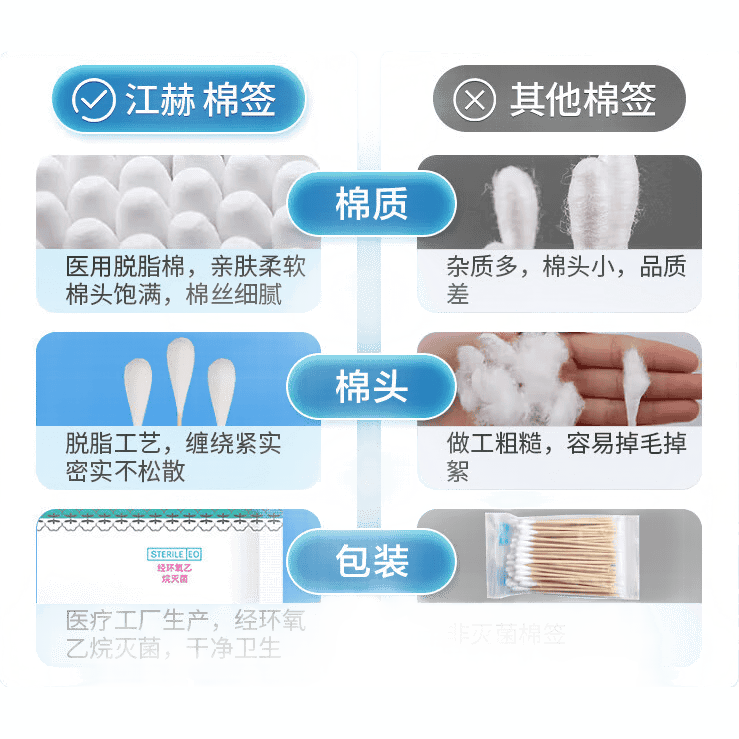 一次性消毒棉签怎么用医用无菌棉签使用体验：比传统方式好在哪？_https://www.jmylbn.com_新闻资讯_第1张