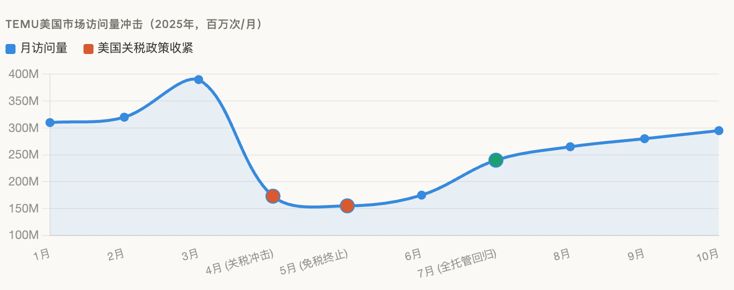 拼多多挣钱，新拼姆来花