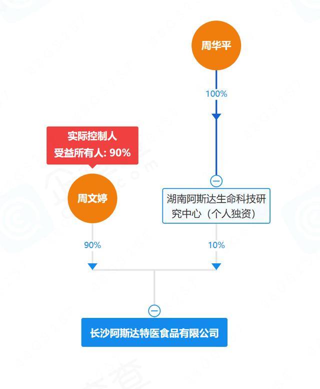 保健品宣称具备靶向技术 山东诺康健康:宣传是销售公司问题(图8)