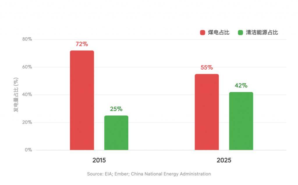 中国大模型的价格，究竟是怎么打下来的？