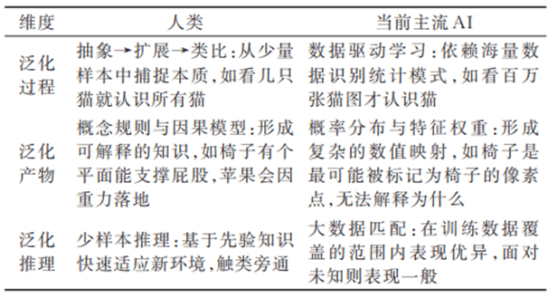 人类智能与大模型智能对比及指挥信息系统演进方向