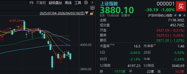 霍尔木兹海峡，大消息！明天，A股会怎么走？