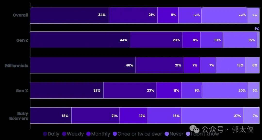 2026年AI使用报告揭示的8个关键趋势