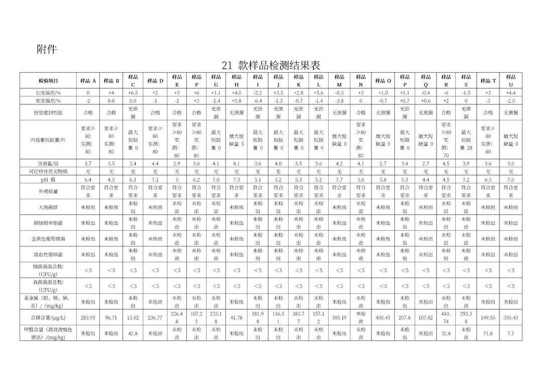 给宝宝用的婴儿湿巾、竟成"重金属重灾区"?抽检结果触目惊心(图1)