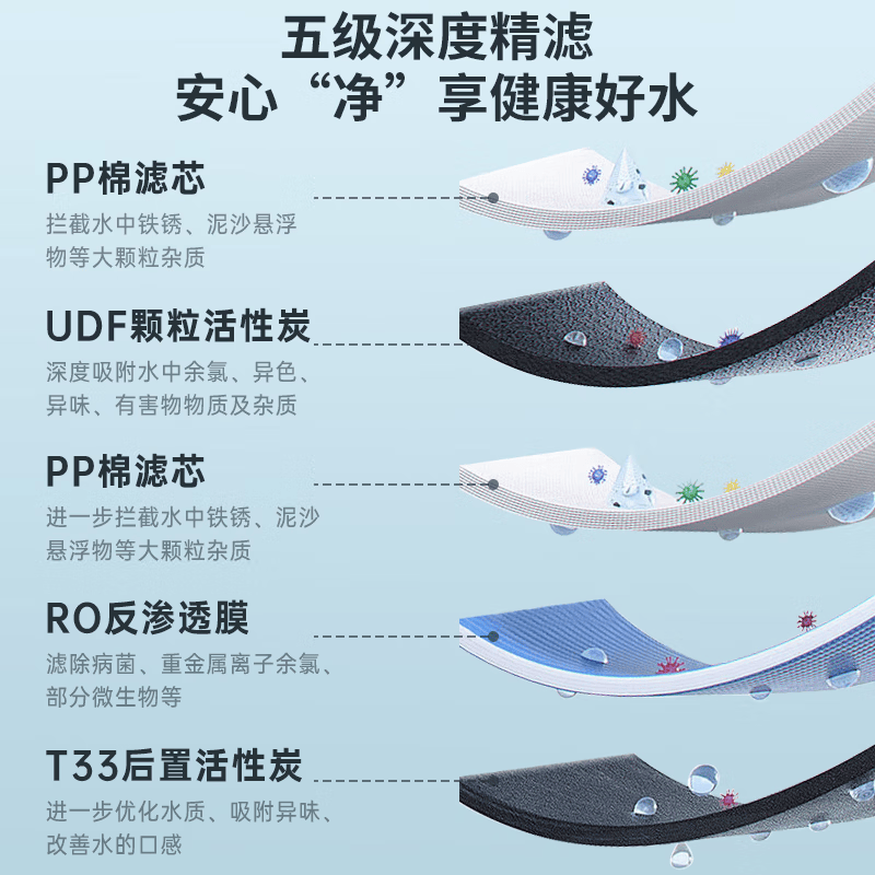 dr机怎么用美菱家用净水器推荐哪款？这6款省心耐用更好用！_https://www.jmylbn.com_新闻资讯_第1张