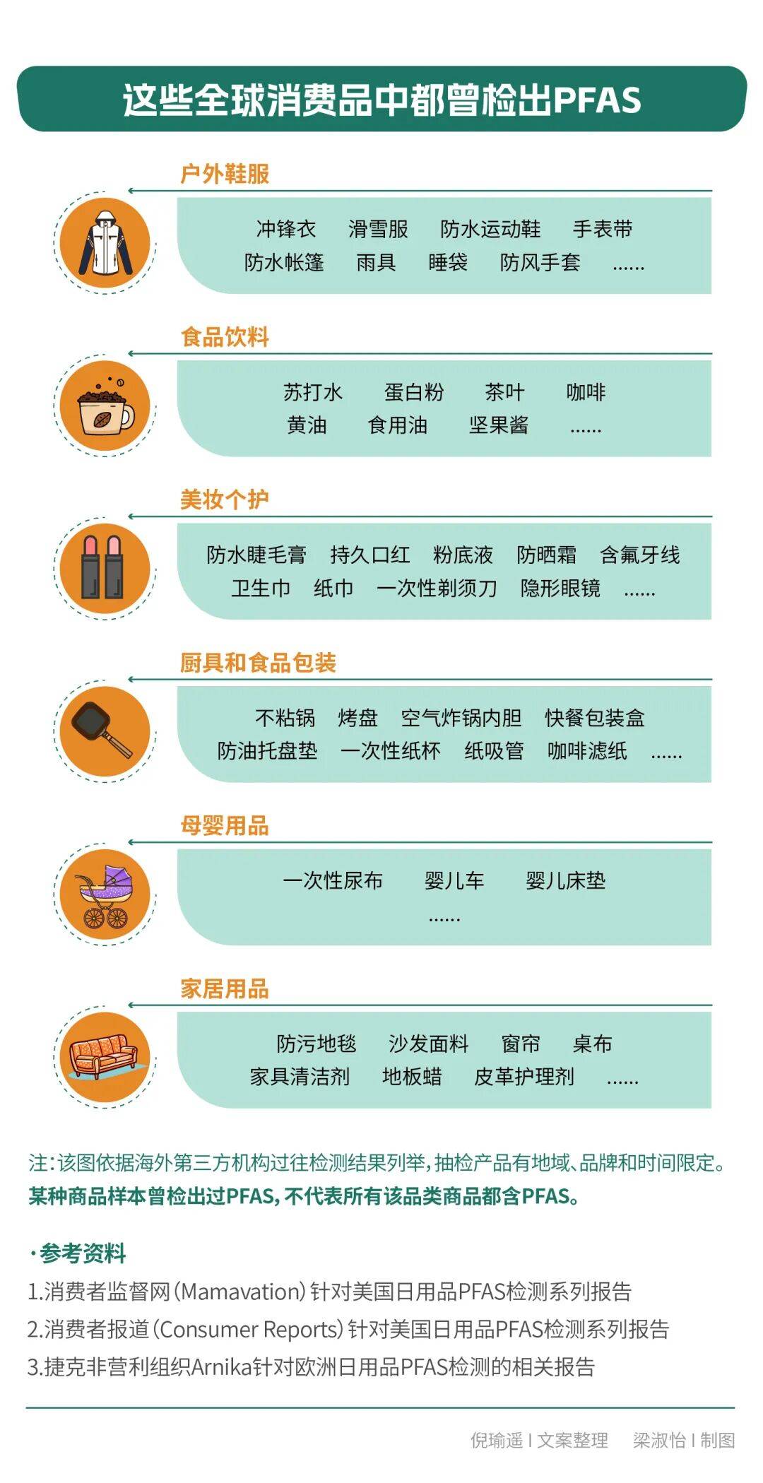 Lululemon涉嫌含永久性化学物遭调查 户外鞋服是PFAS重灾区(图3)