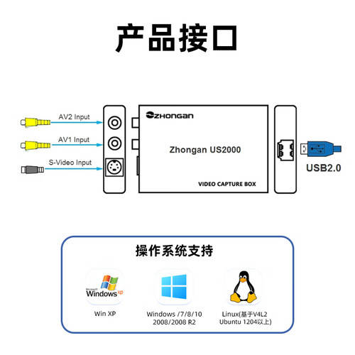 医疗us是什么设备中安视讯US2000标清视频采集卡：专业医疗影像的优选-上海聚慕医疗器械有限公司