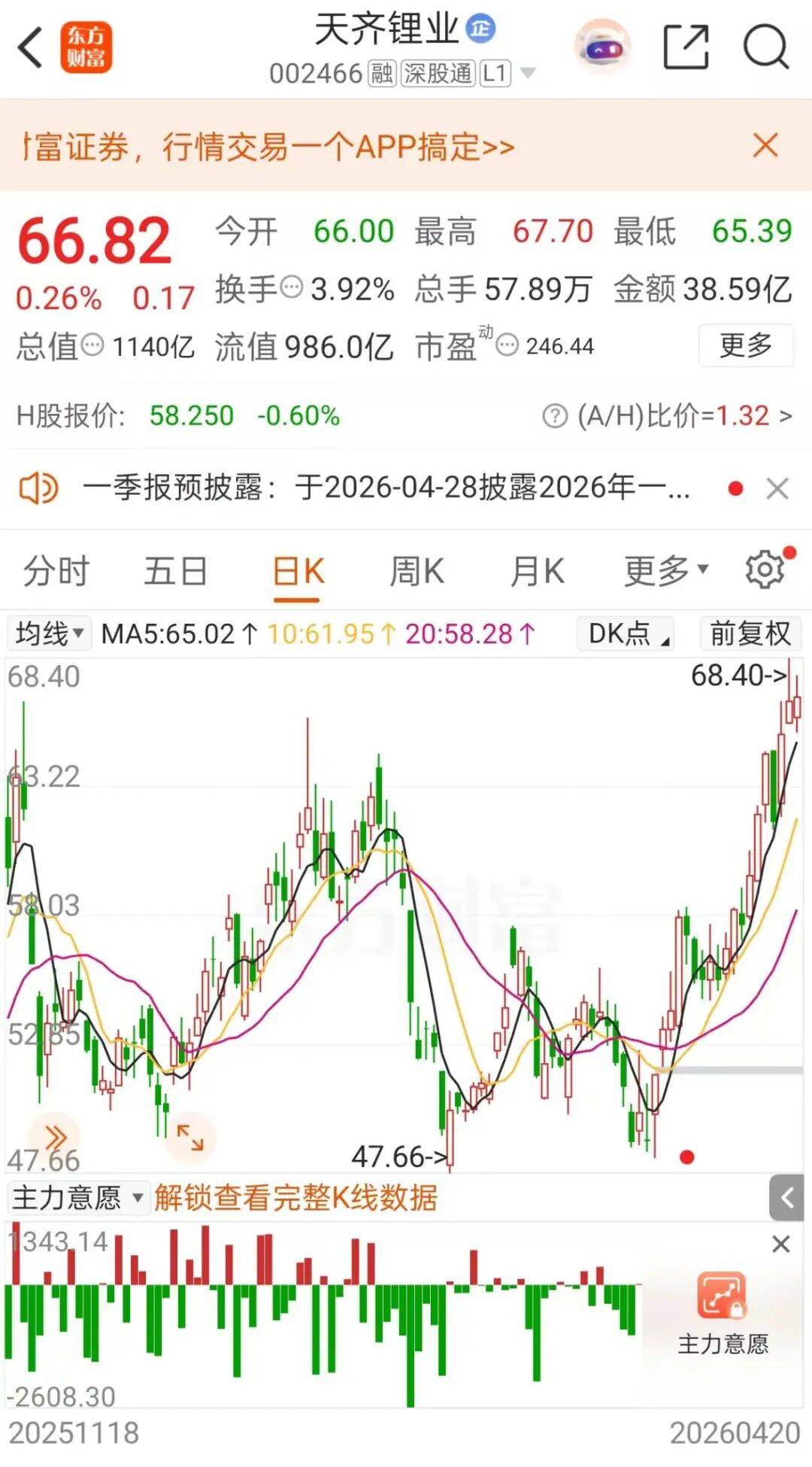 千亿锂矿龙头，业绩预增超15倍！