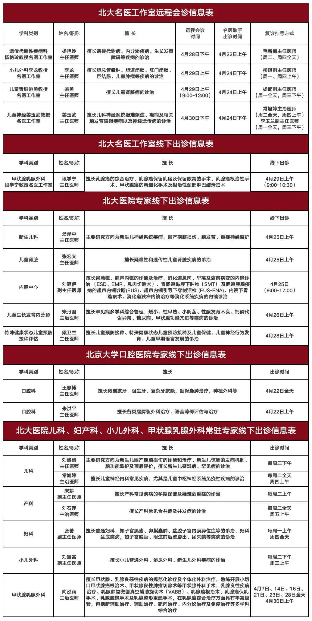 北京大学口腔医院代挂专家号服务-覆盖北京全三甲的简单介绍