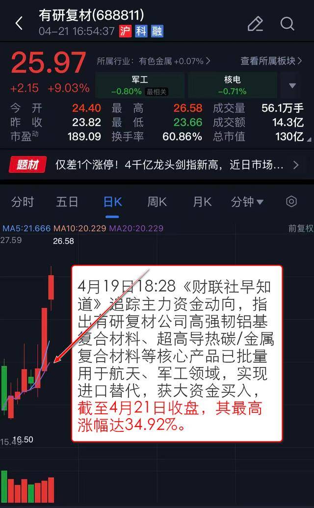 VIP机会日报商业航天延续强势 这家次新概念公司解读后2日最高涨超34%