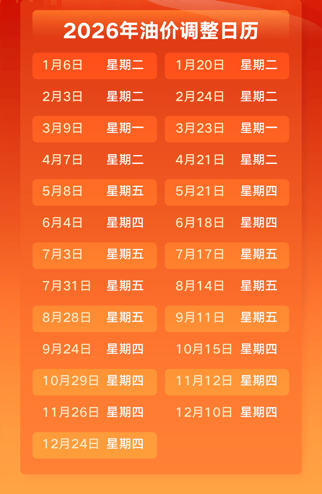 今晚24时，油价或迎年内首次下调！