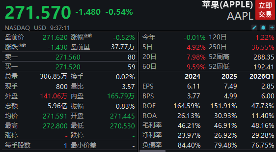 美股三大股指早盘小幅走高